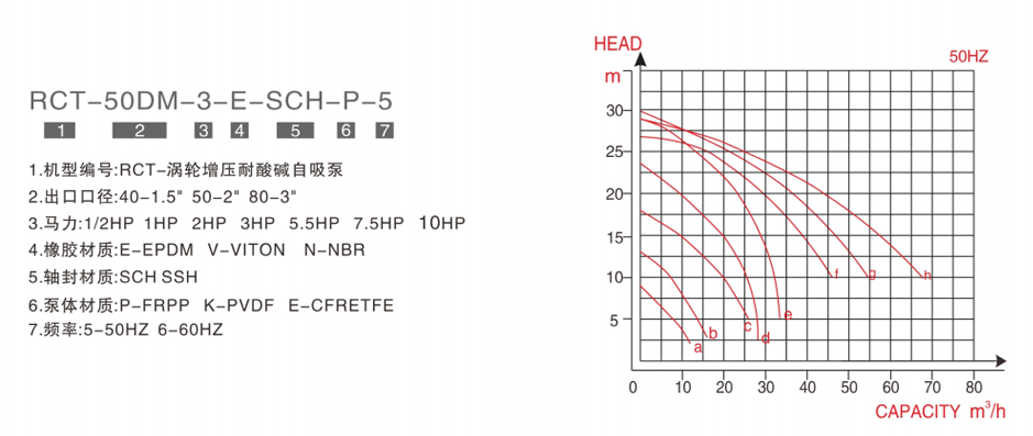 RCT-涡轮增压耐酸碱自吸泵-1.png